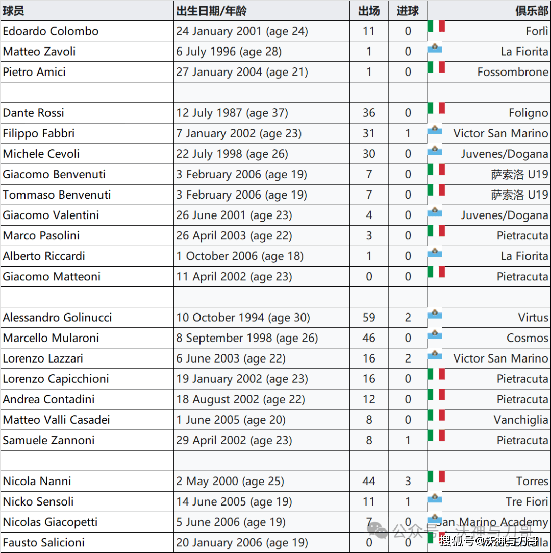 Today's football score recommendation (Today's football score recommendation July 26)